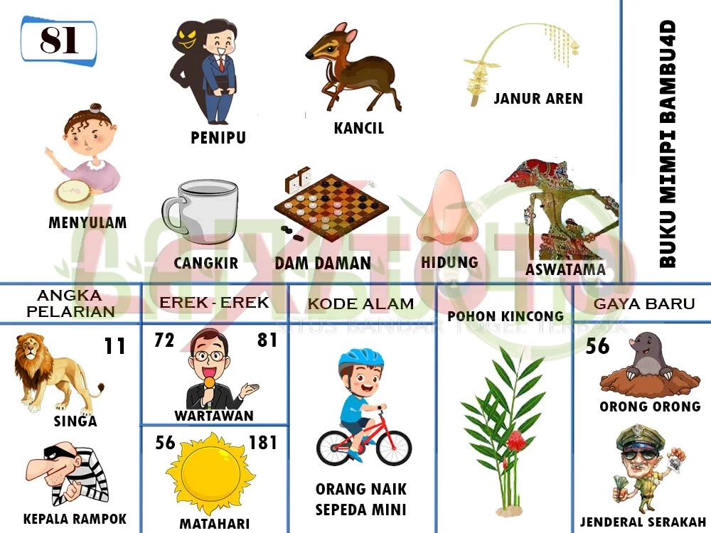 buku mimpi erek erek togel 81